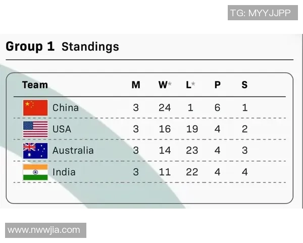 国际邀请赛最新积分榜V5以67分稳居第一名竞争激烈